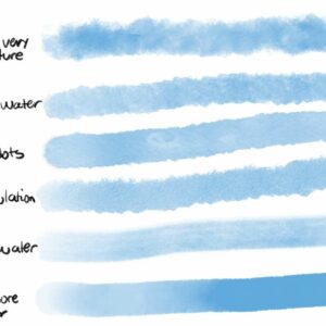 free watercolor brushes procreate