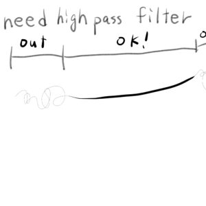 the threshold of the pressure